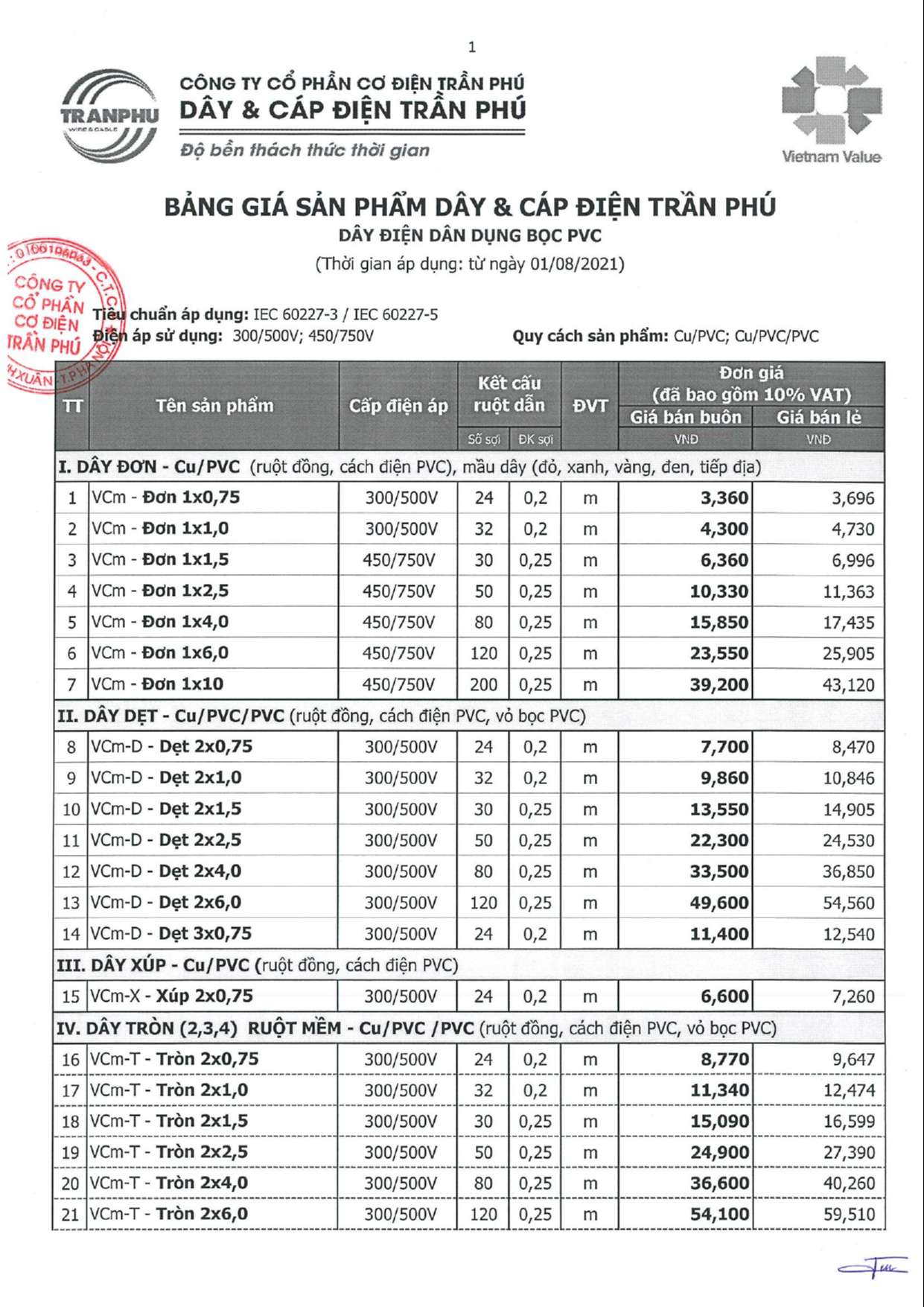 Bảng giá dây điện Trần Phú (1) 3