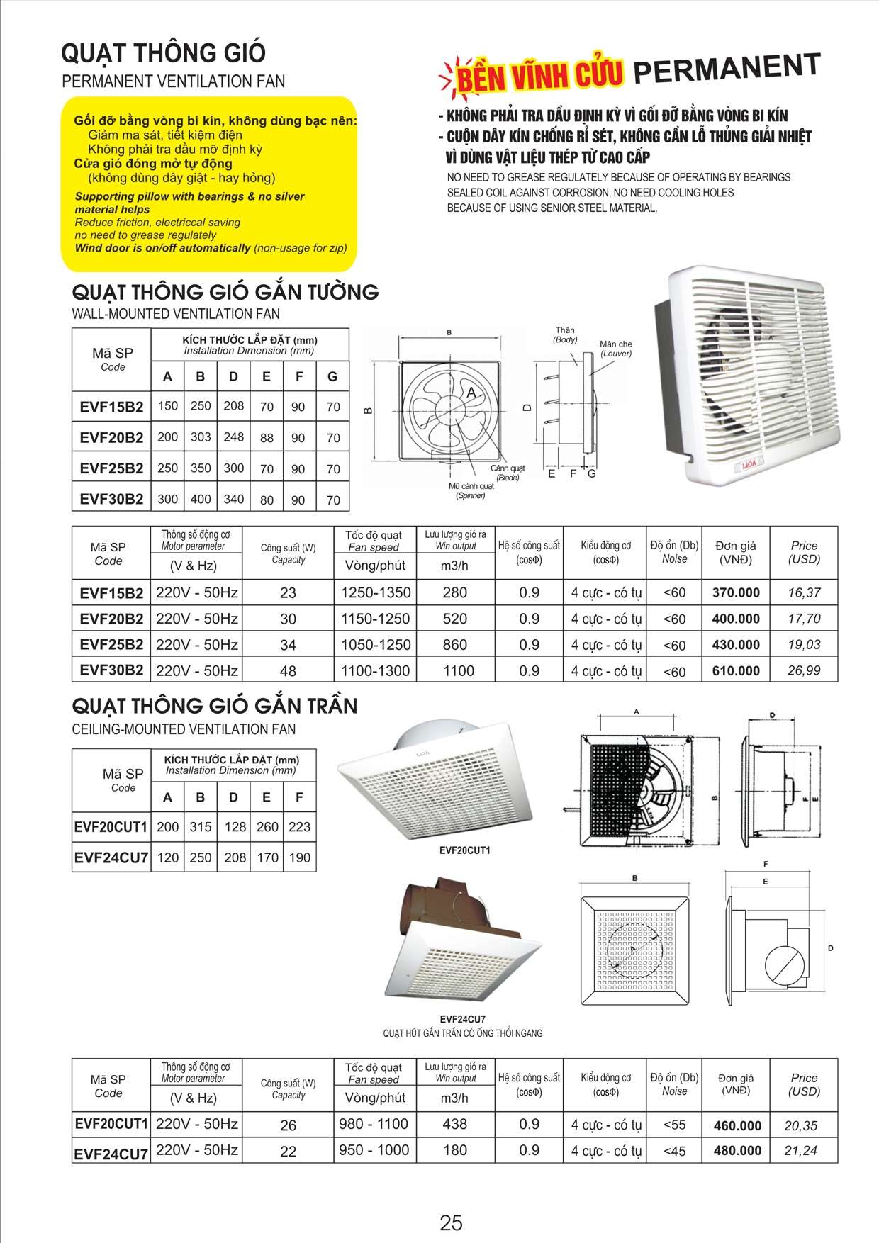 Bảng giá Thiết bị điện xây dựng, quạt hút, tủ điện, CB, bảng điện Lioa 2046 54