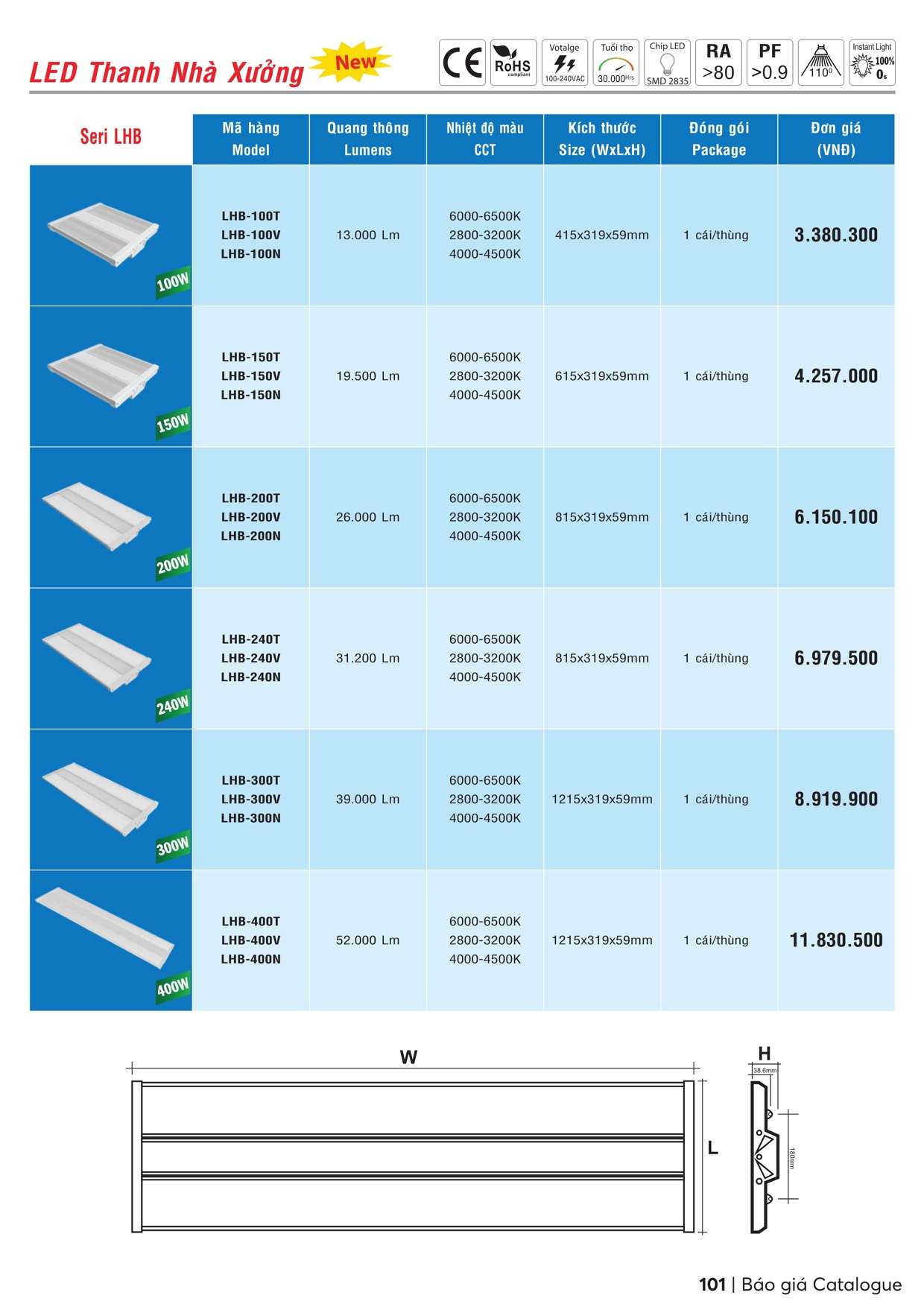 Catalogue bảng giá MPE - Trang 102