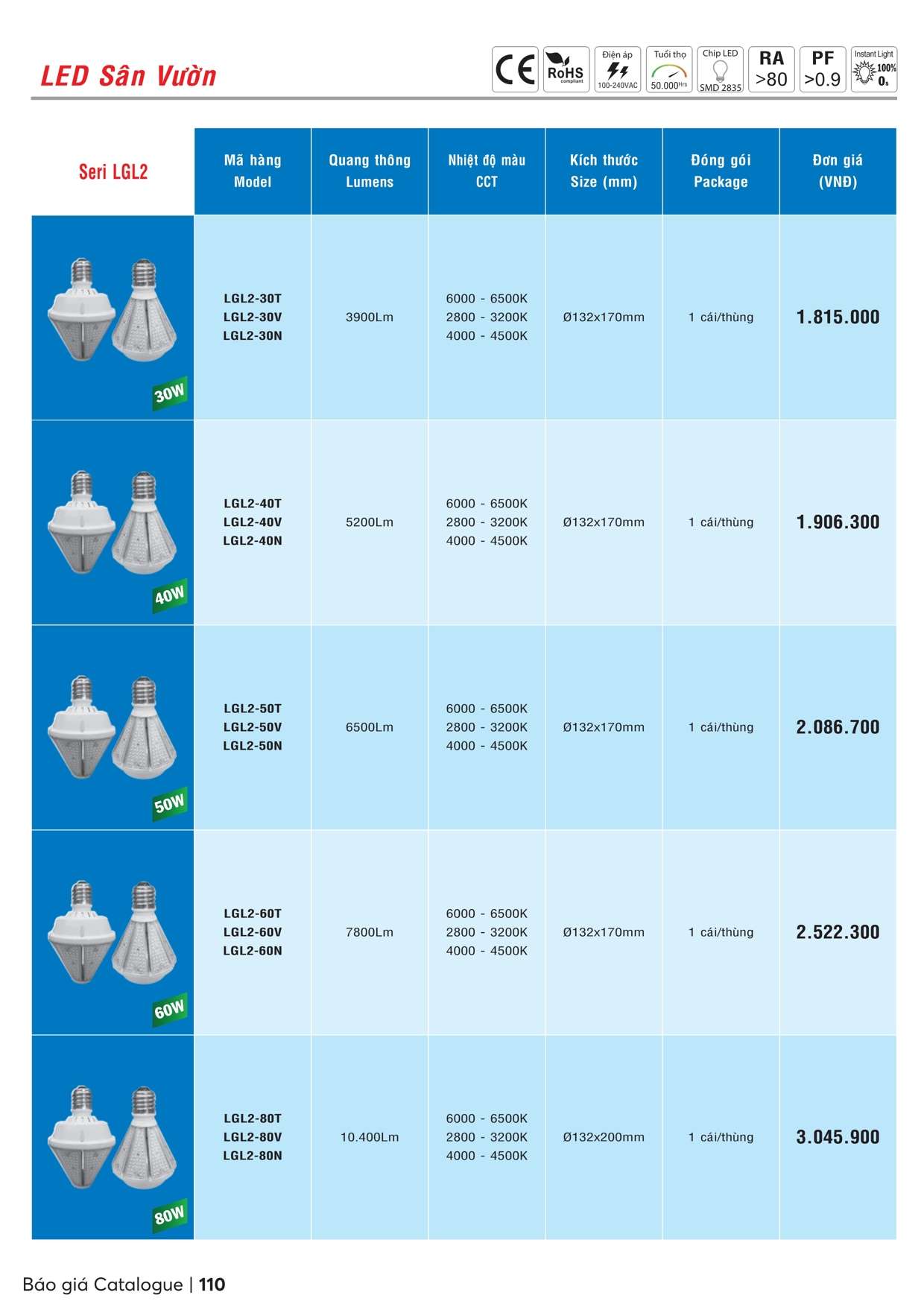 Catalogue bảng giá MPE - Trang 111