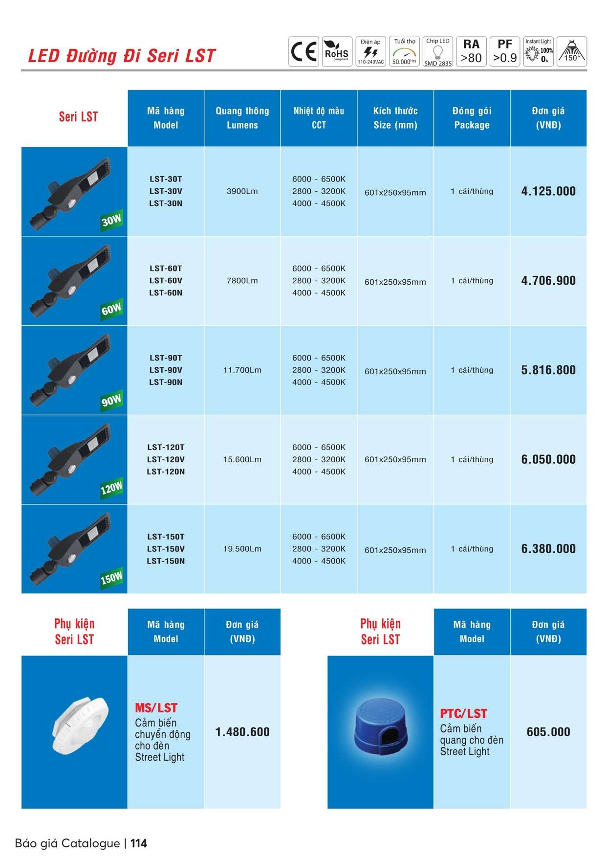 Catalogue bảng giá MPE - Trang 115