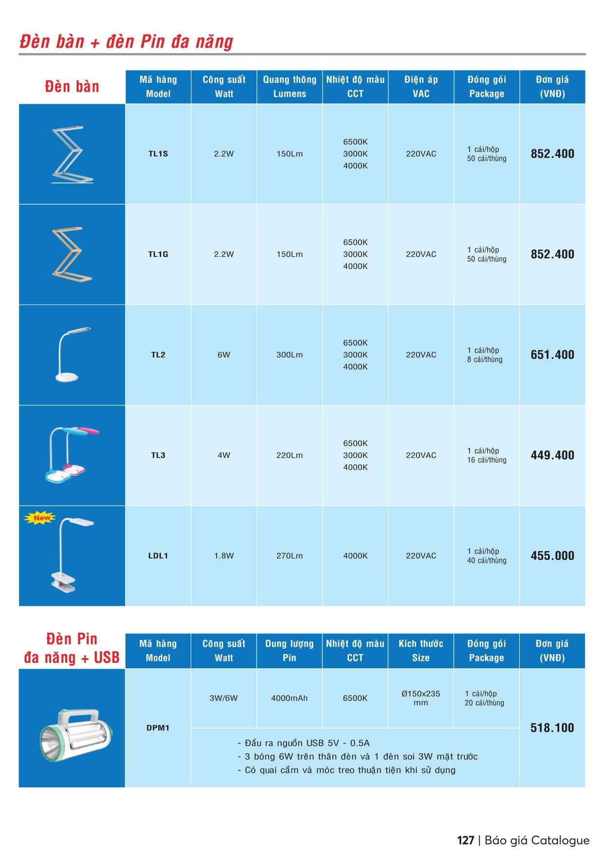 Catalogue bảng giá MPE - Trang 128