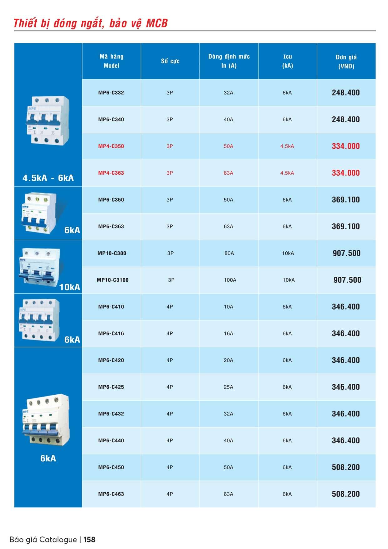 Catalogue bảng giá MPE - Trang 159