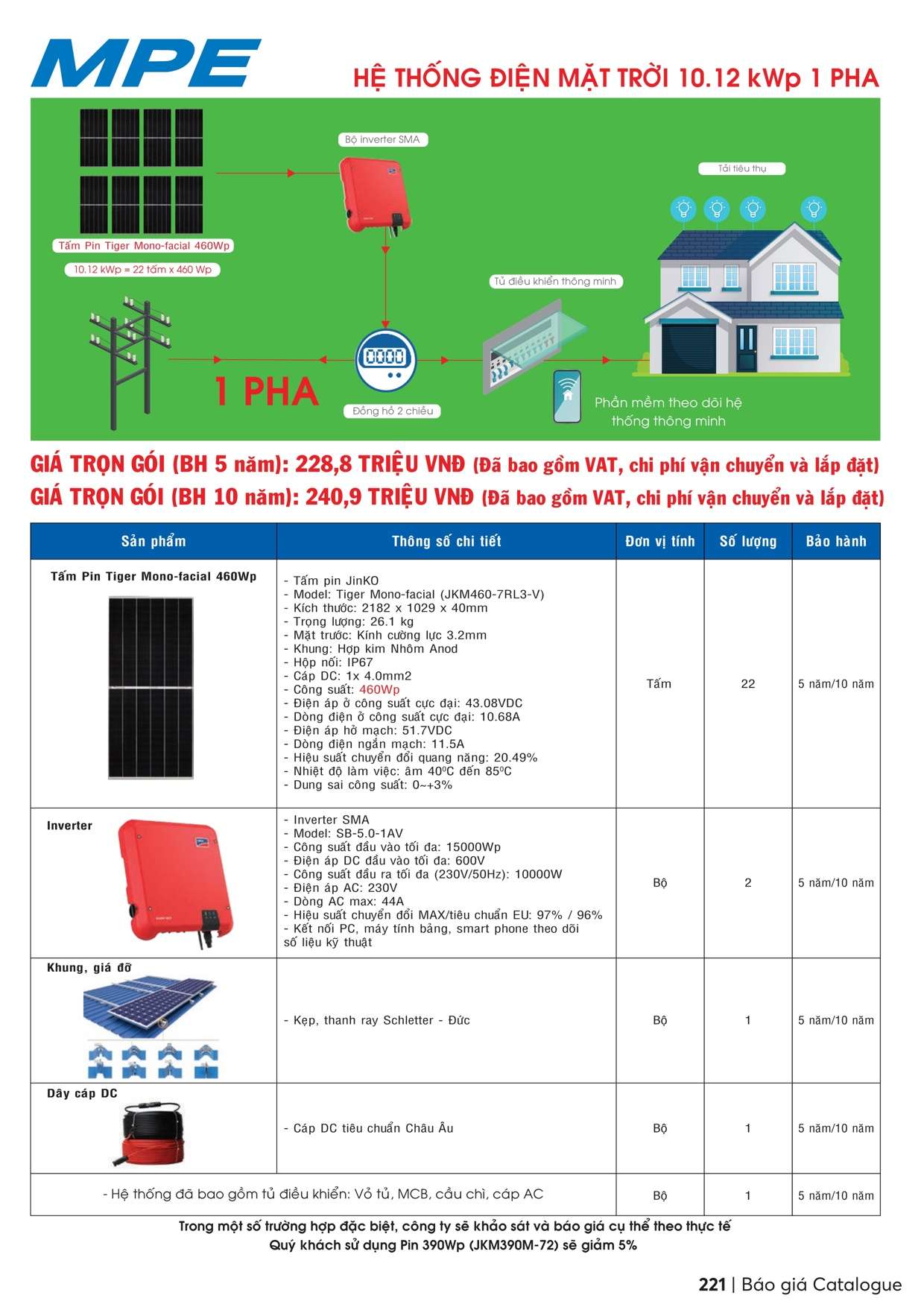 Catalogue bảng giá MPE - Trang 222