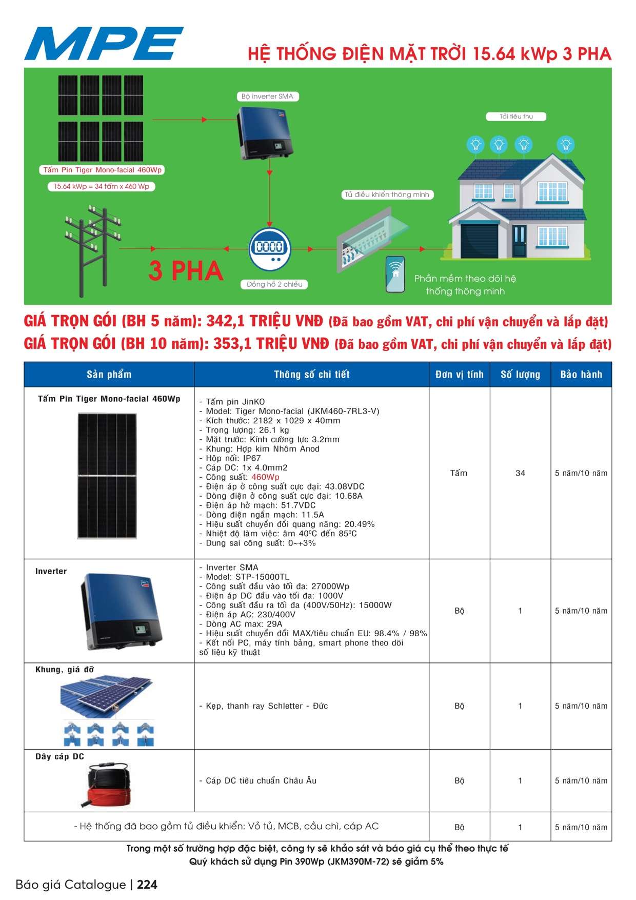 Catalogue bảng giá MPE - Trang 225