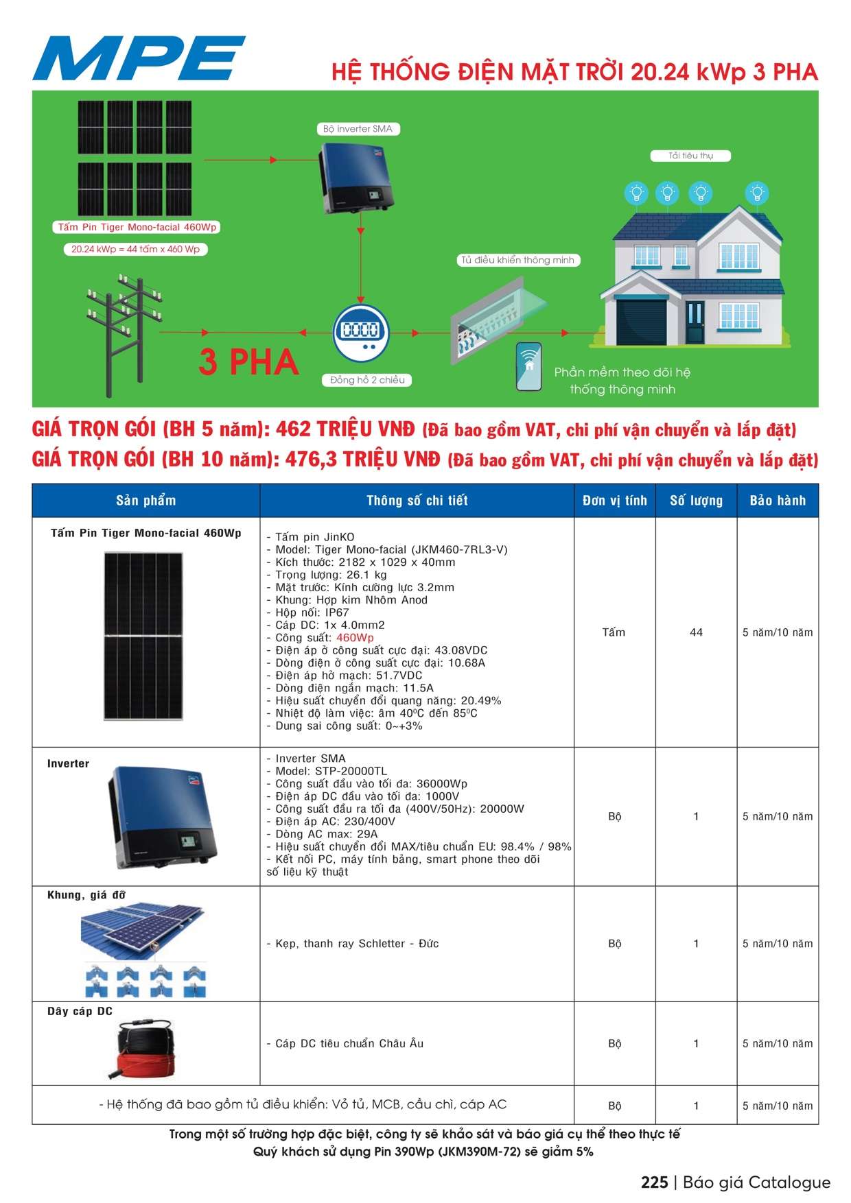 Catalogue bảng giá MPE - Trang 226