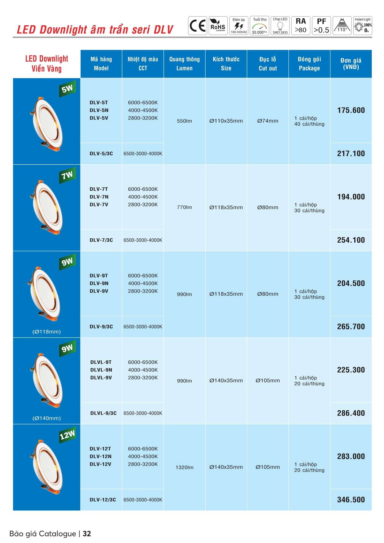 Catalogue bảng giá MPE - Trang 33