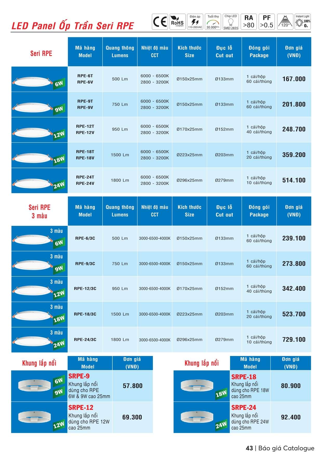 Catalogue bảng giá MPE - Trang 44