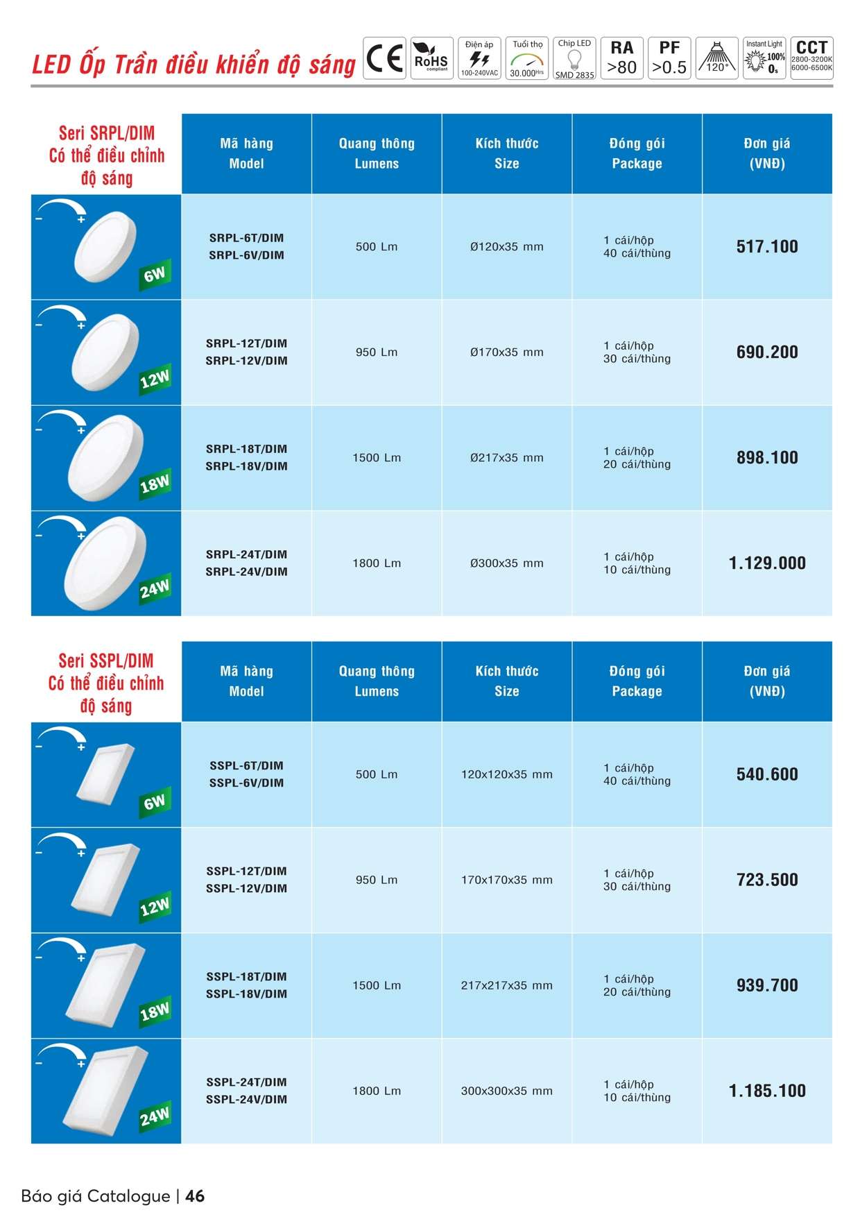 Catalogue bảng giá MPE - Trang 47