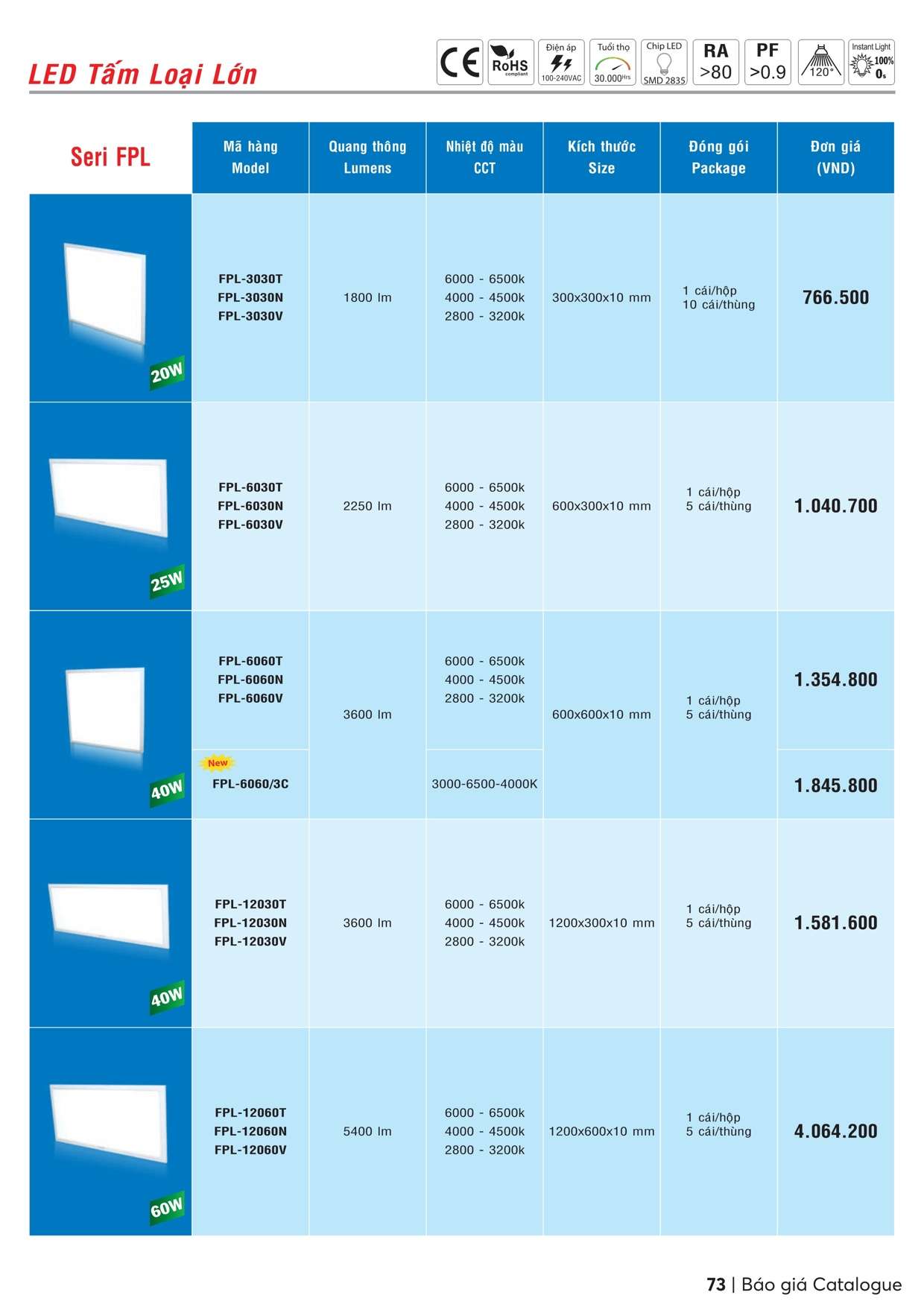 Catalogue bảng giá MPE - Trang 74