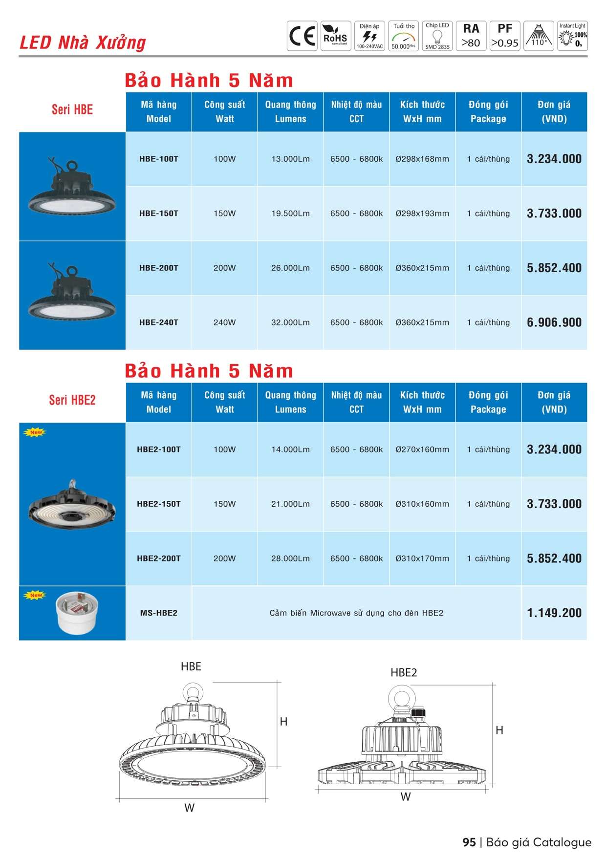 Catalogue bảng giá MPE - Trang 96