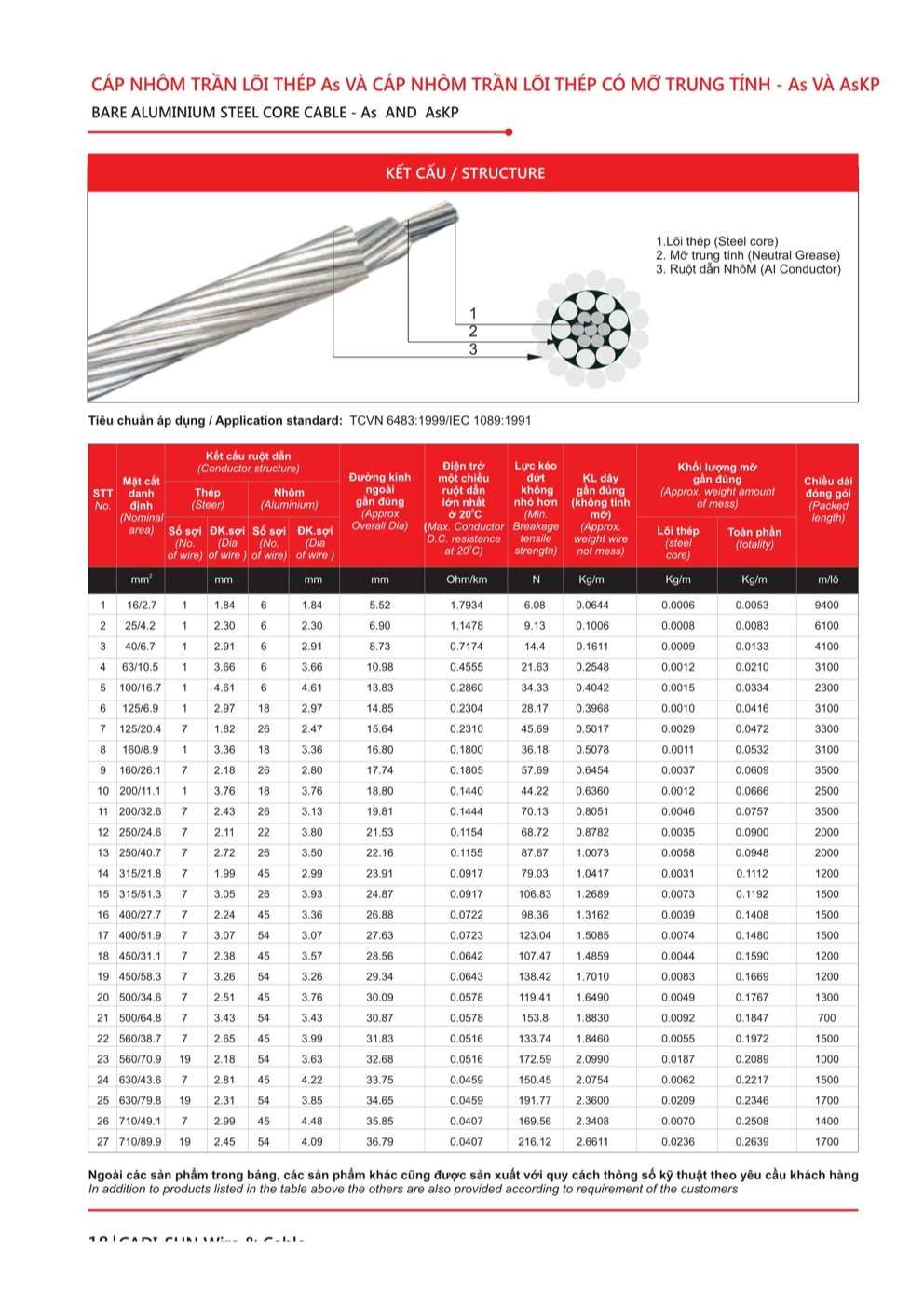 Catalogue Dây cáp đồng nhôm trần Cadisun - Trang 18