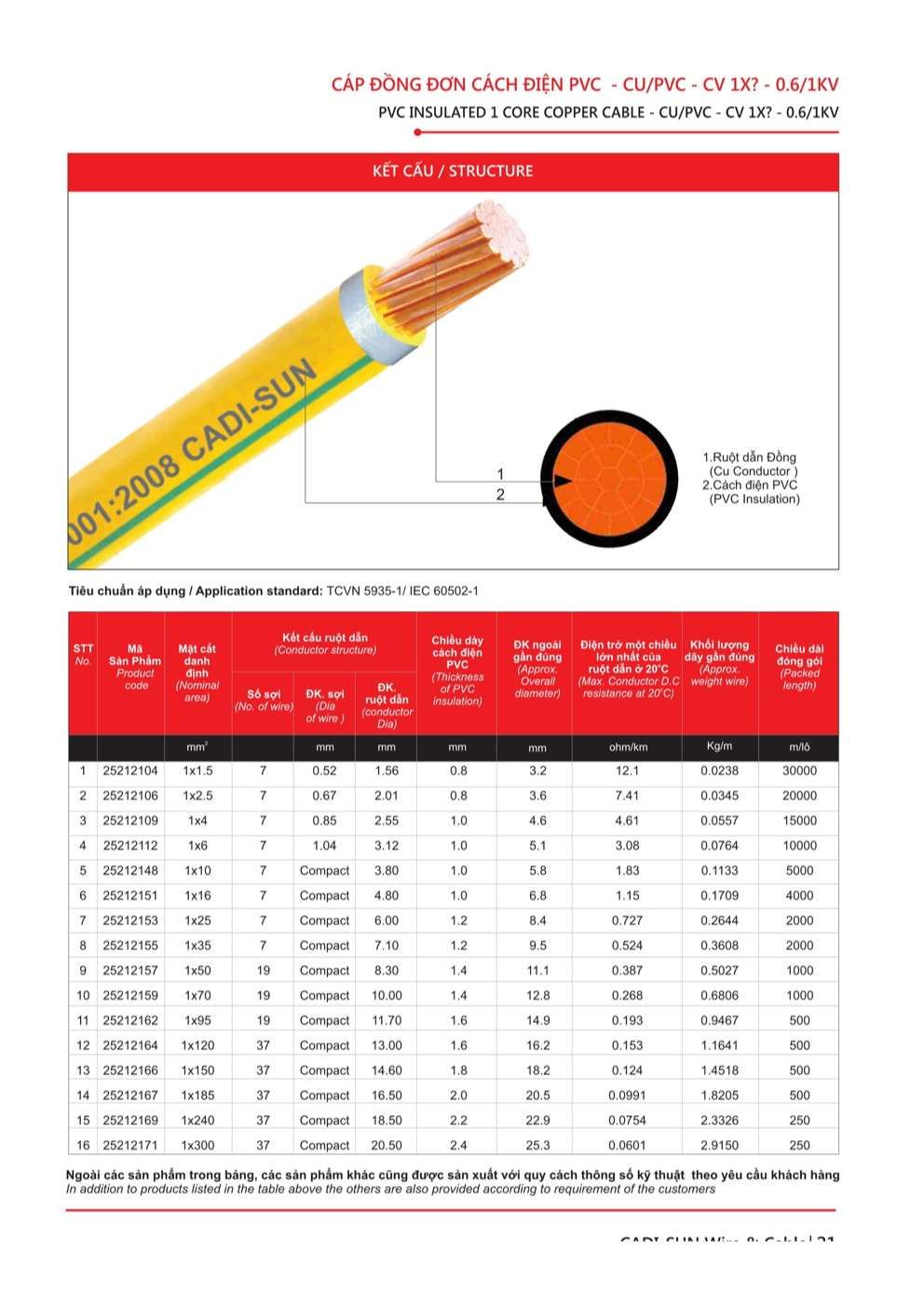 Catalogue Dây cáp đồng nhôm bọc Cadisun - Trang 21