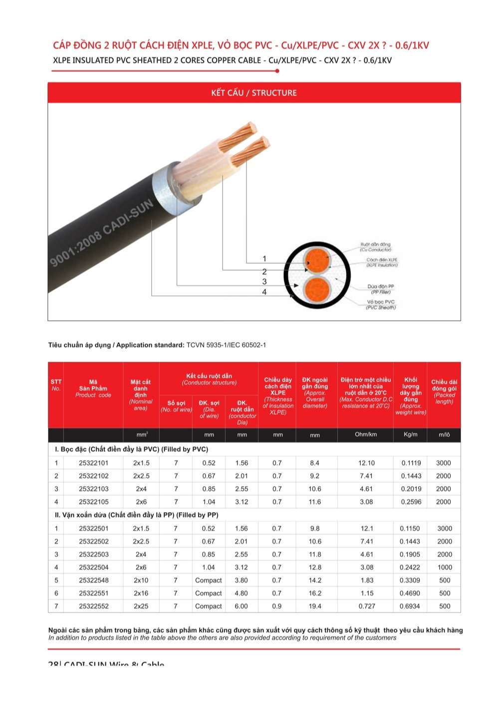 Catalogue Dây cáp đồng nhôm bọc Cadisun - Trang 28