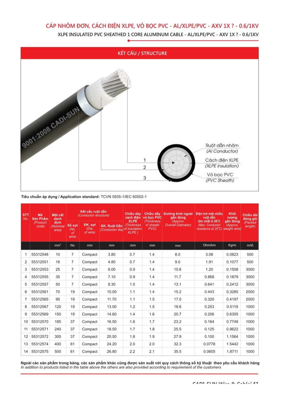 Catalogue Dây cáp đồng nhôm bọc Cadisun - Trang 41