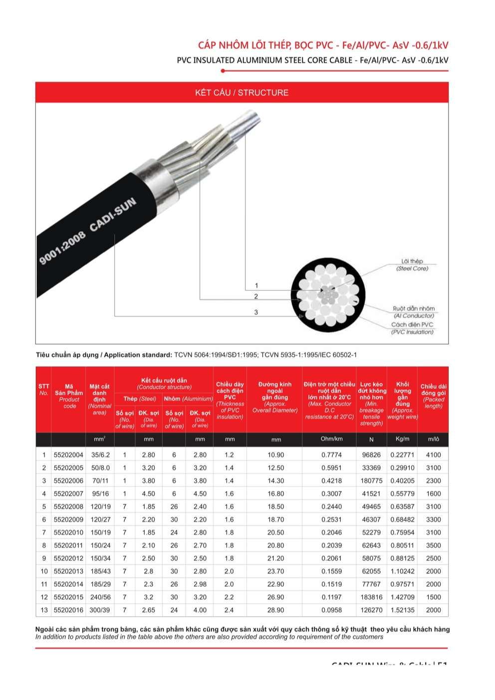 Catalogue Dây cáp đồng nhôm bọc Cadisun - Trang 51