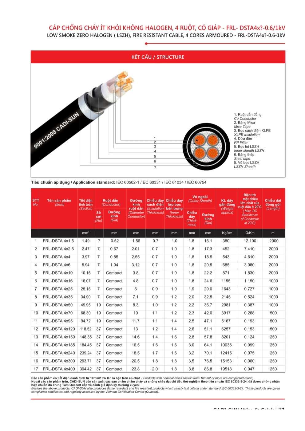 Catalogue Dây cáp điện chống cháy, ít khói không Halogen Cadisun - Trang 71