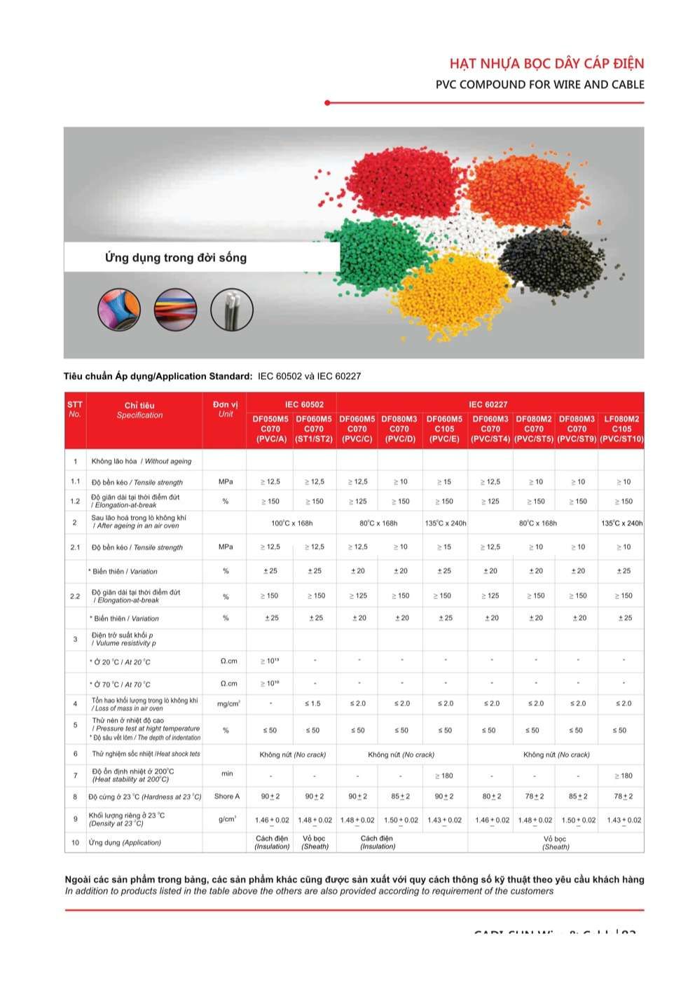 Catalogue Hạt nhựa PVC Cadisun - Trang 83
