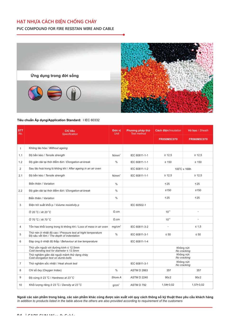 Catalogue Hạt nhựa PVC Cadisun - Trang 84