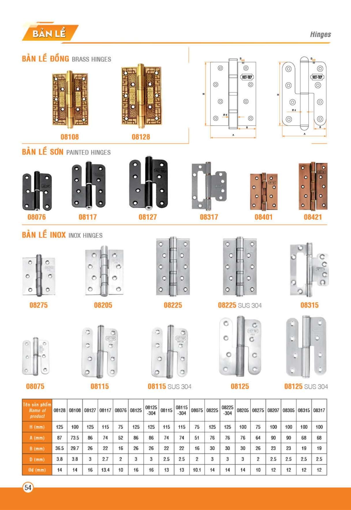 Catalogue Bản lề Việt Tiệp - Trang 54