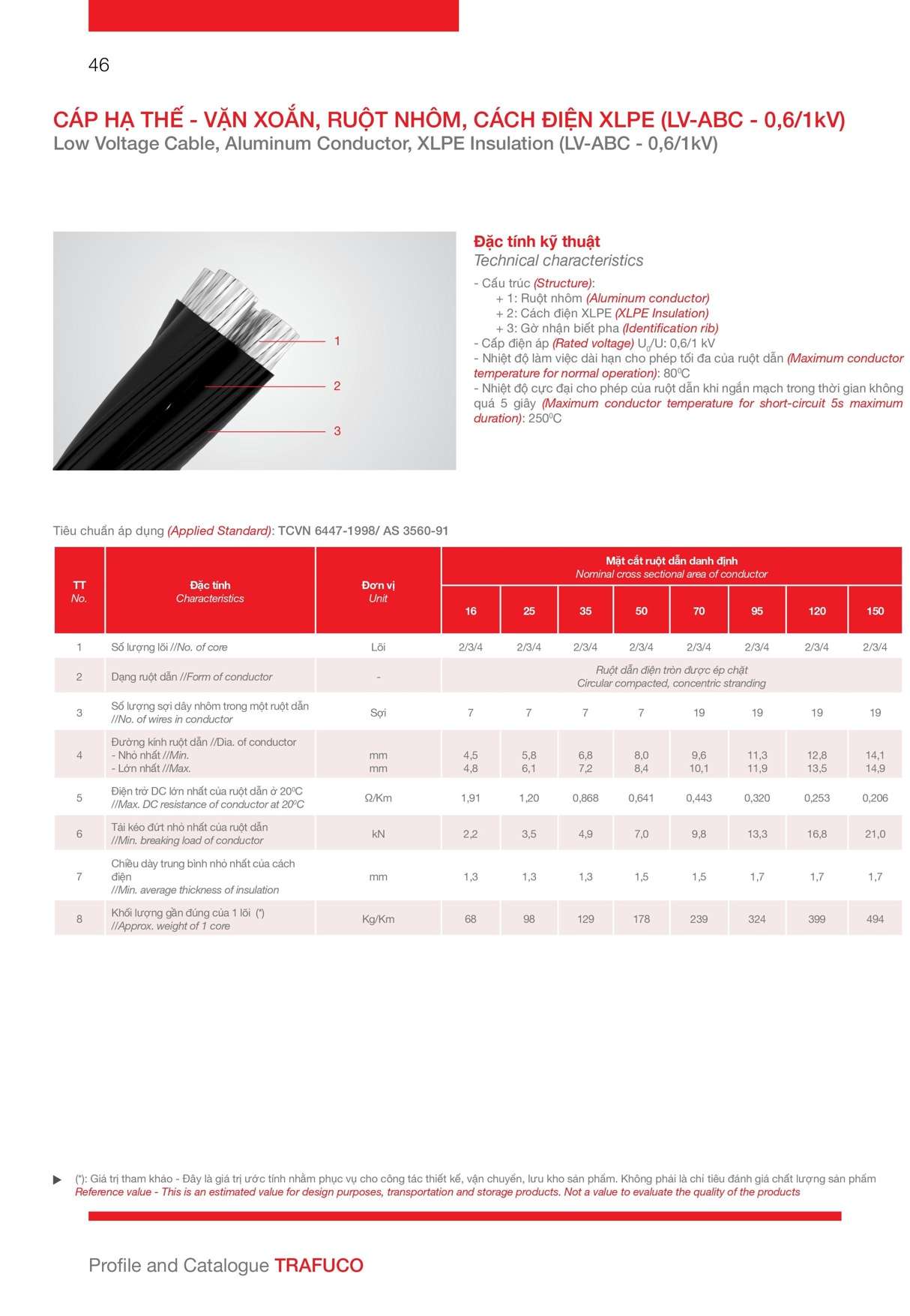 Catalogue Trần phú - Bảng tra thiết diện thừng Trần Phú 39