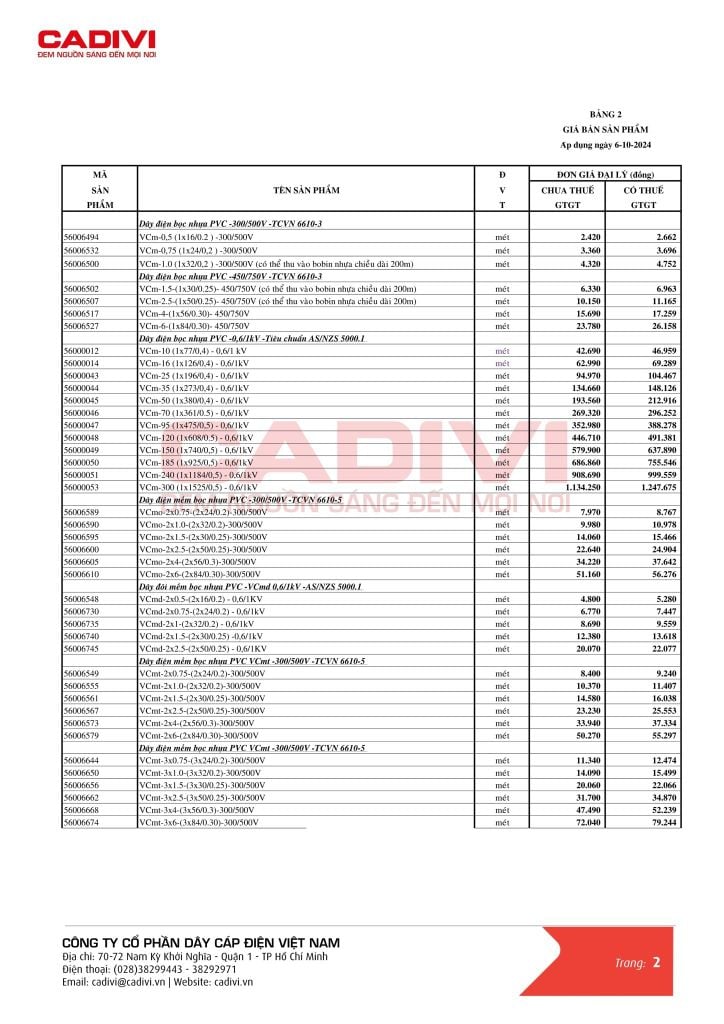 Bảng giá dây cáp điện Cadivi mới hôm nay