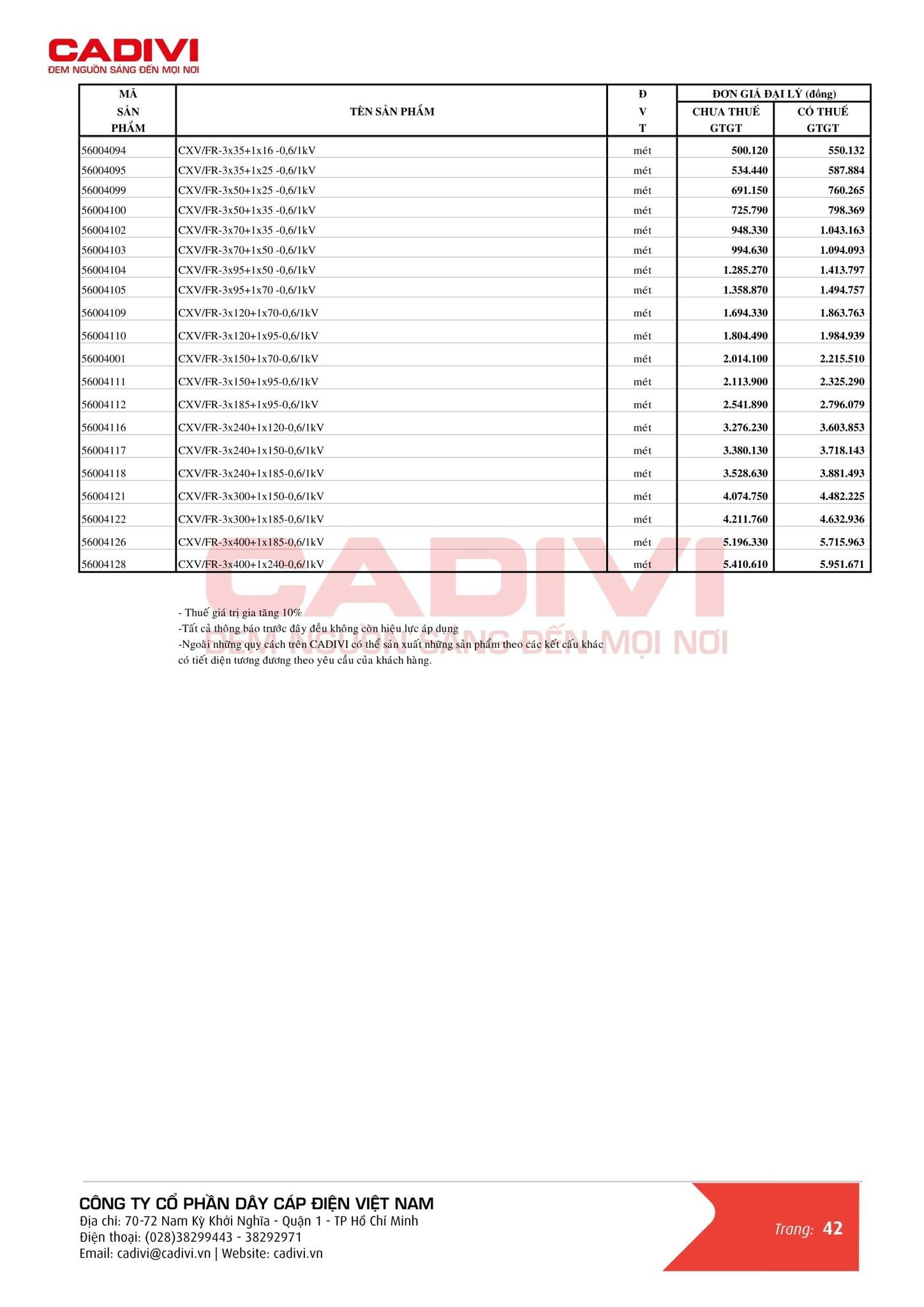 Bảng giá dây cáp điện Cadivi 06/10/2024