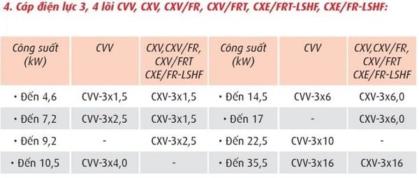 Khả năng chịu đựng chuyển vận chạc năng lượng điện 3 trộn CVV 3x1.0 3x1.5 3x2.5 3x4.0 3x6.0
