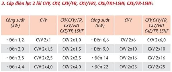 Khả năng chịu đựng chuyển vận chạc năng lượng điện Cadivi CVV 2x1.0 2x1.5 2x2.5 2x4.0 2x6.0