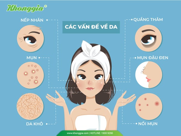 CÁC VẤN ĐỀ DA THƯỜNG MẮC PHẢI NẾU KHÔNG ĐƯỢC CHĂM SÓC ĐÚNG CÁCH.