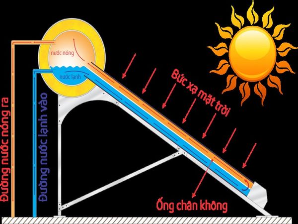 HKhi Nao Nen Bao Duong May Nuoc Nong Nang Luong Mat Troi