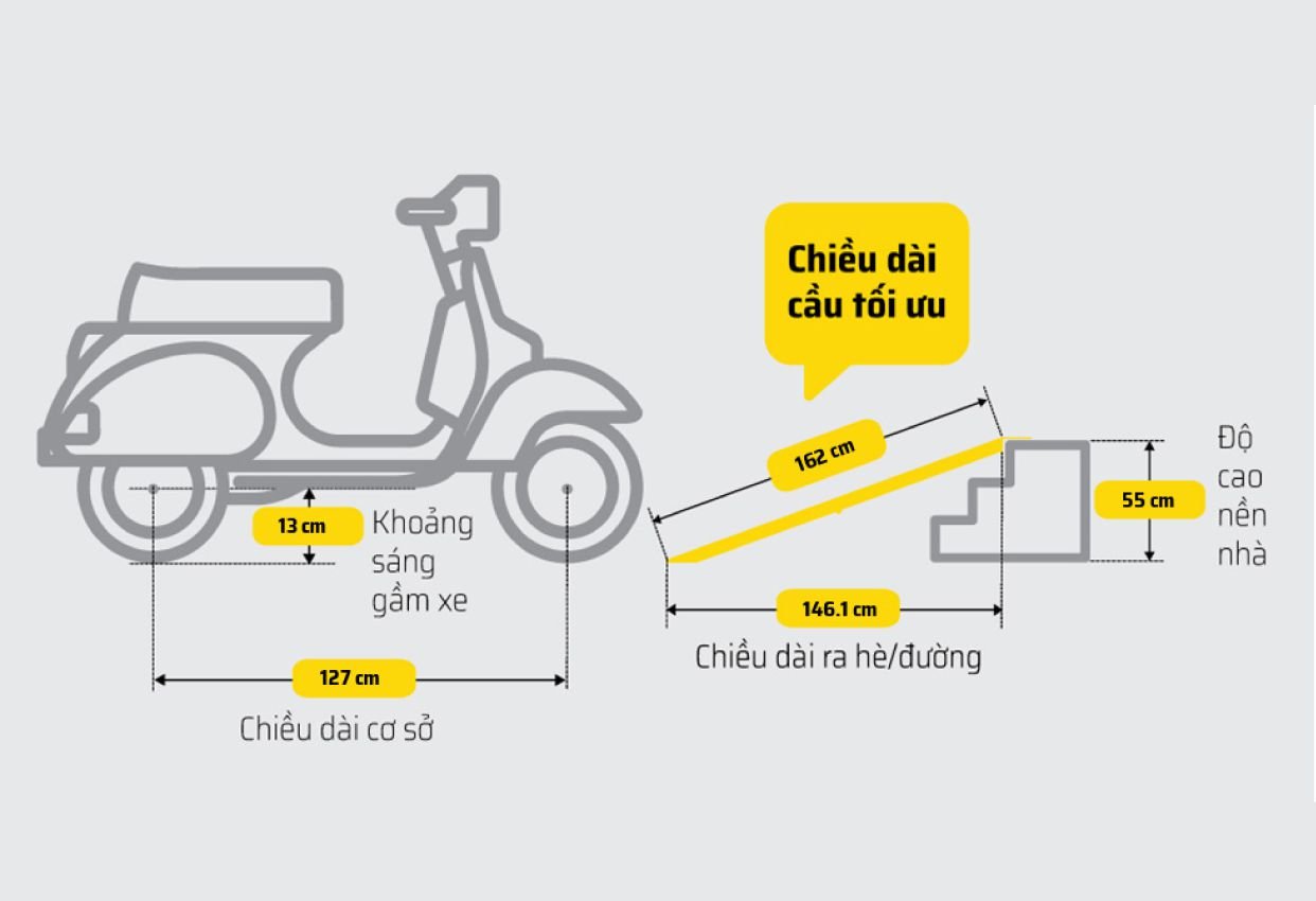 thiết kế bậc cầu thang đi lên cho xe máy