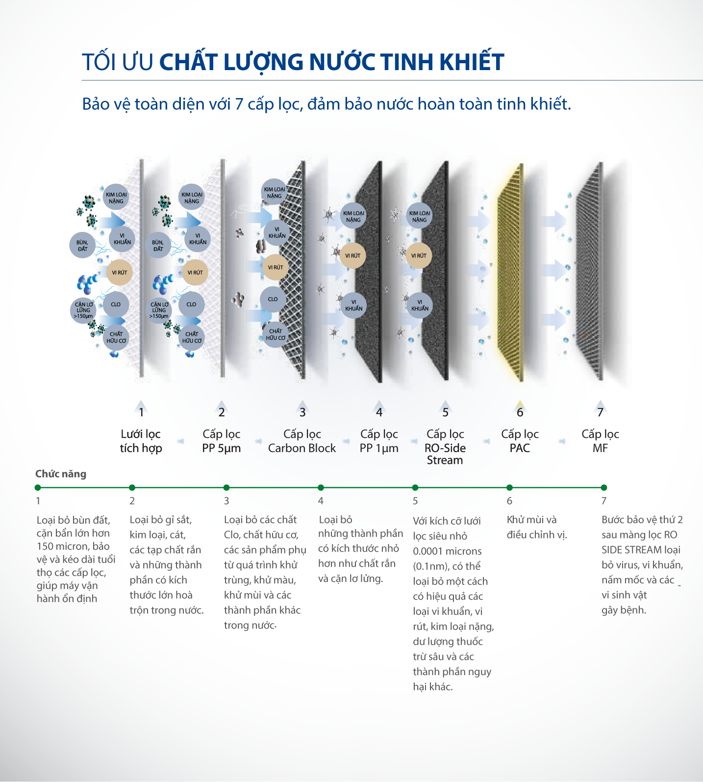 Các bước lọc cơ bản của máy lọc nước A.O Smith