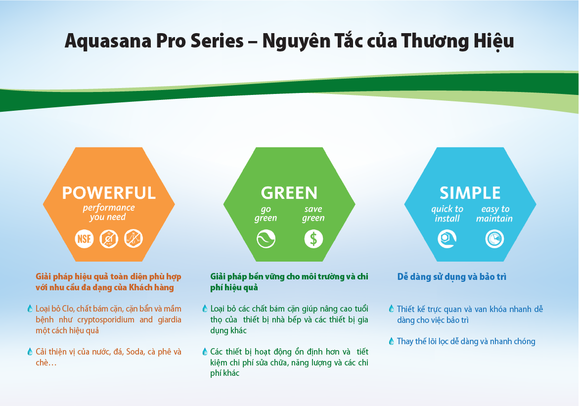 - Máy lọc nước đa năng Aquasana Pro-Series