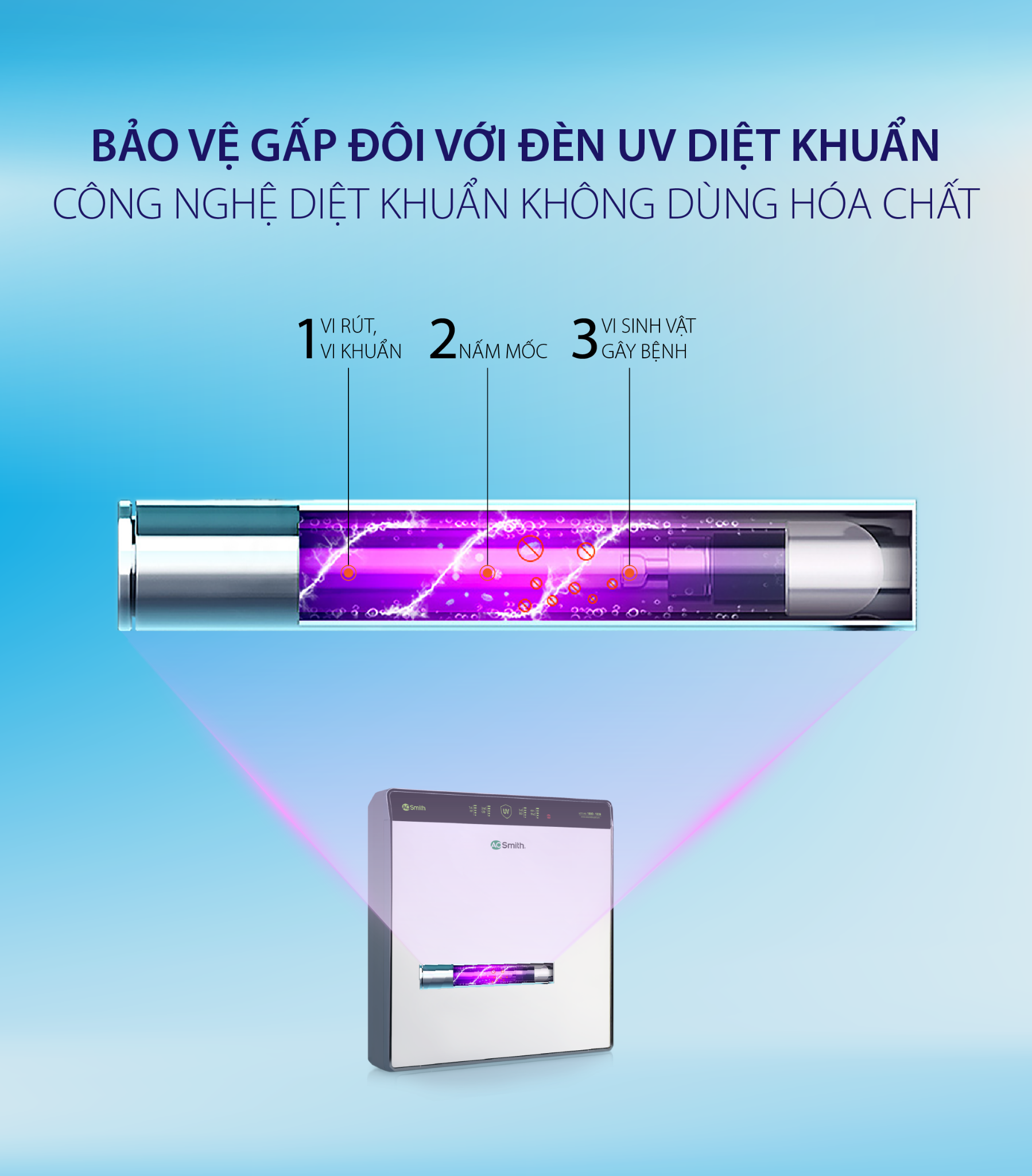 den uv diet khuan may loc nuoc aosmith ar75 u3 - Máy lọc nước A. O. Smith AR600-U3