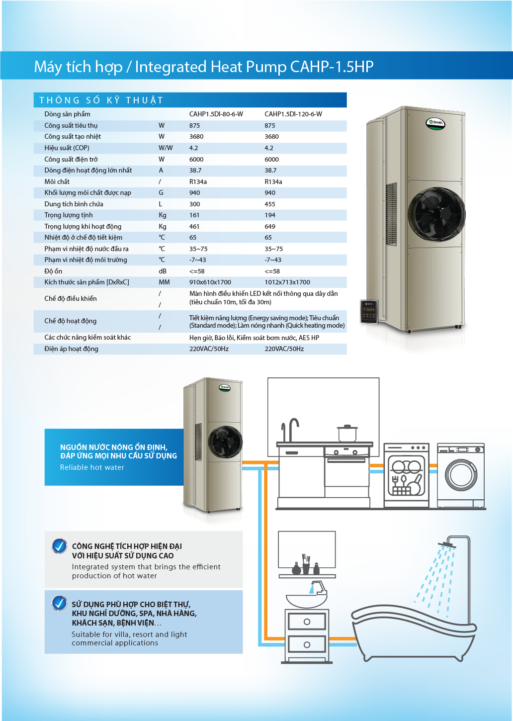 heatpump 2019 up web 09 6f2bba801369464daaf554b8b2a52533 - Máy nước nóng bơm nhiệt tích hợp A. O. Smith CAHP-1.5HP