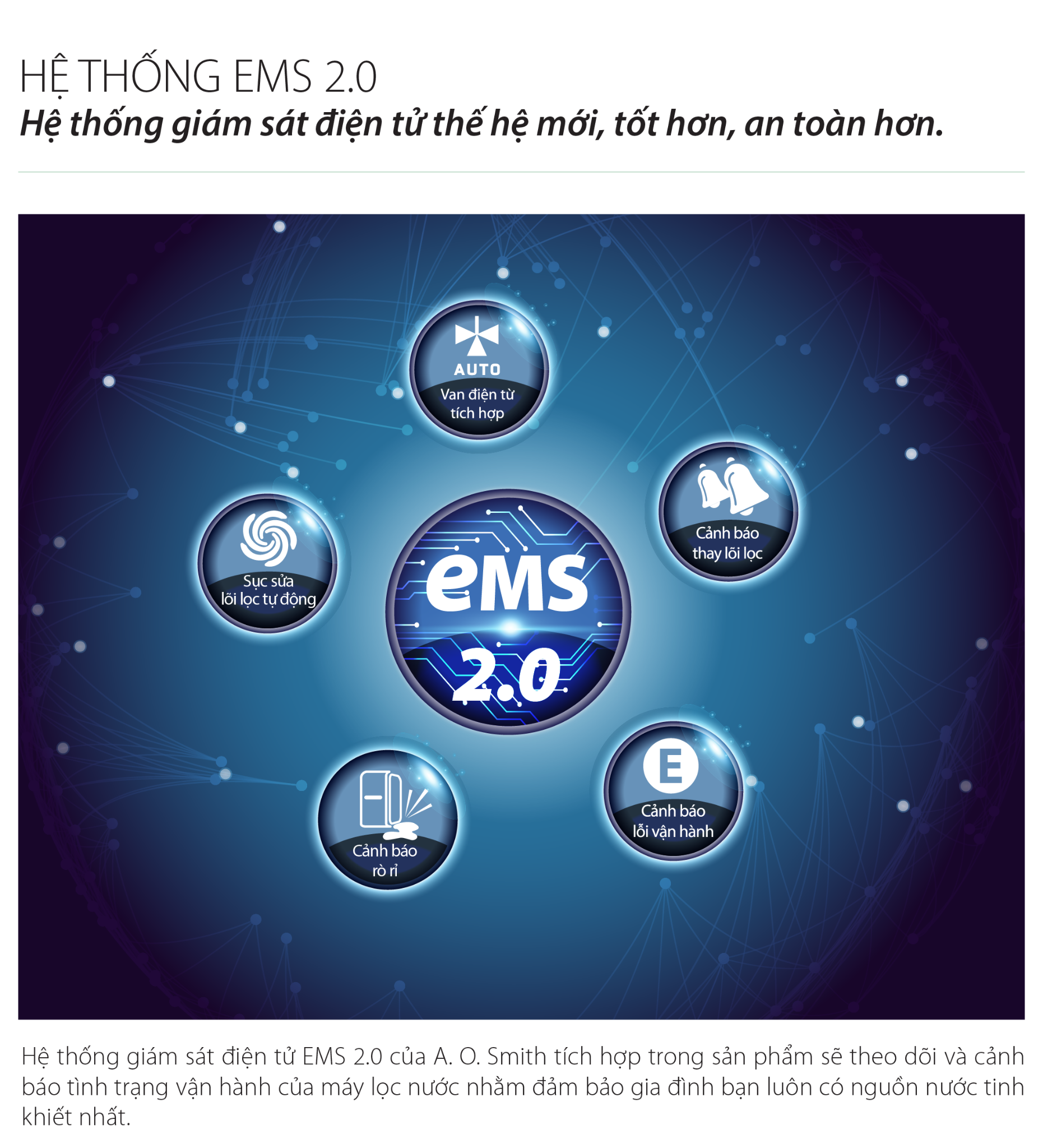 Hệ thống kiểm sát điện tử EMS 2.0 của A. O. Smith G2
