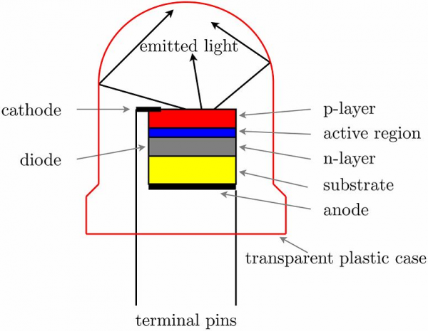 Cùng tìm hiểu về Đèn Led là gì?