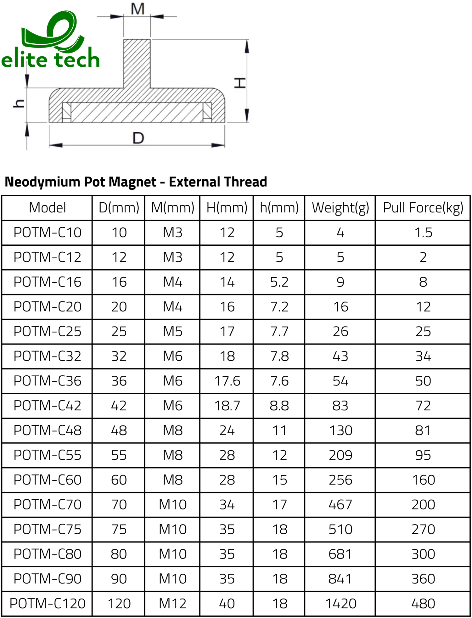 Nam Châm Neodymium Nồi Ren Ngoài - Neodymium Pot Magnet - External Thread