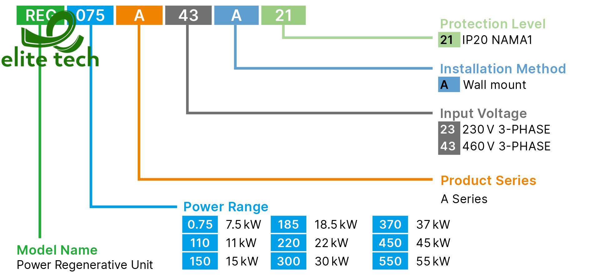 Biến Tần DELTA REG2000