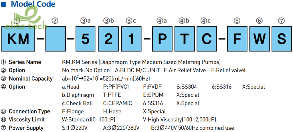 Bơm Định Lượng CHEONSEI KM Series – Metering Pump