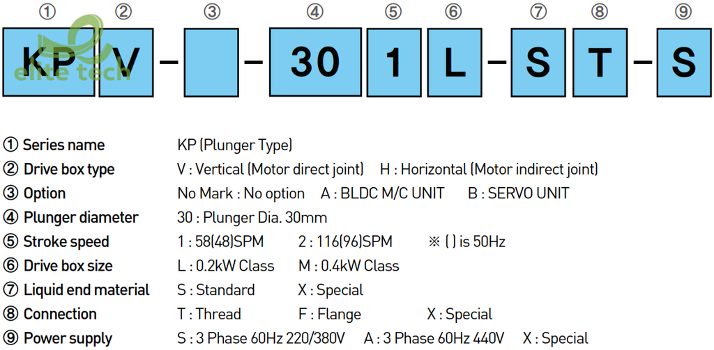 Bơm Định Lượng CHEONSEI KP Series – Metering Pump
