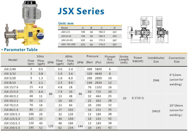 Bơm Định Lượng LIGAO JSX Model