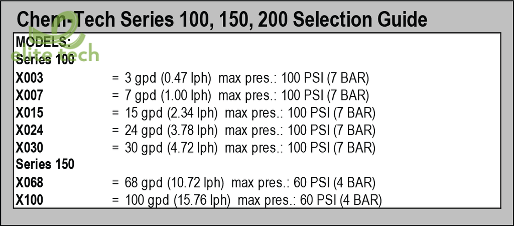 Bơm Định Lượng PULSAFEEDER Chem-Tech Series 100 – 150