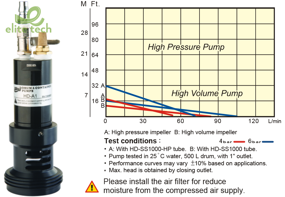 Bơm Thùng Phuy DINO HD-A1 - Oil Free Air Motor