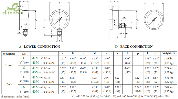 Đồng Hồ Áp Suất NUOVA FIMA MGS19 DN100-150