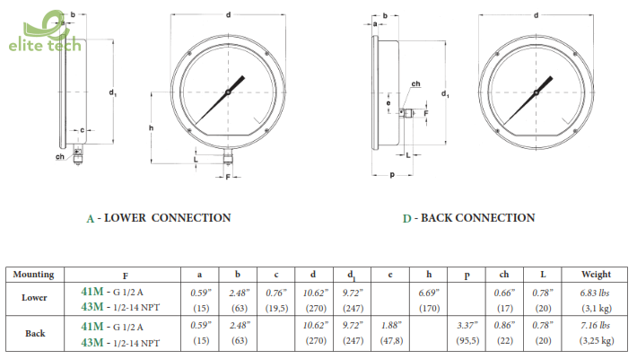 Đồng Hồ Áp Suất NUOVA FIMA MGS8 DN250