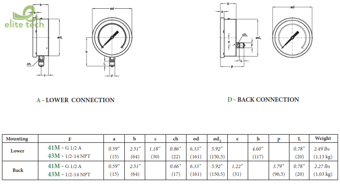 Đồng Hồ Áp Suất NUOVA FIMA MN16 DN150