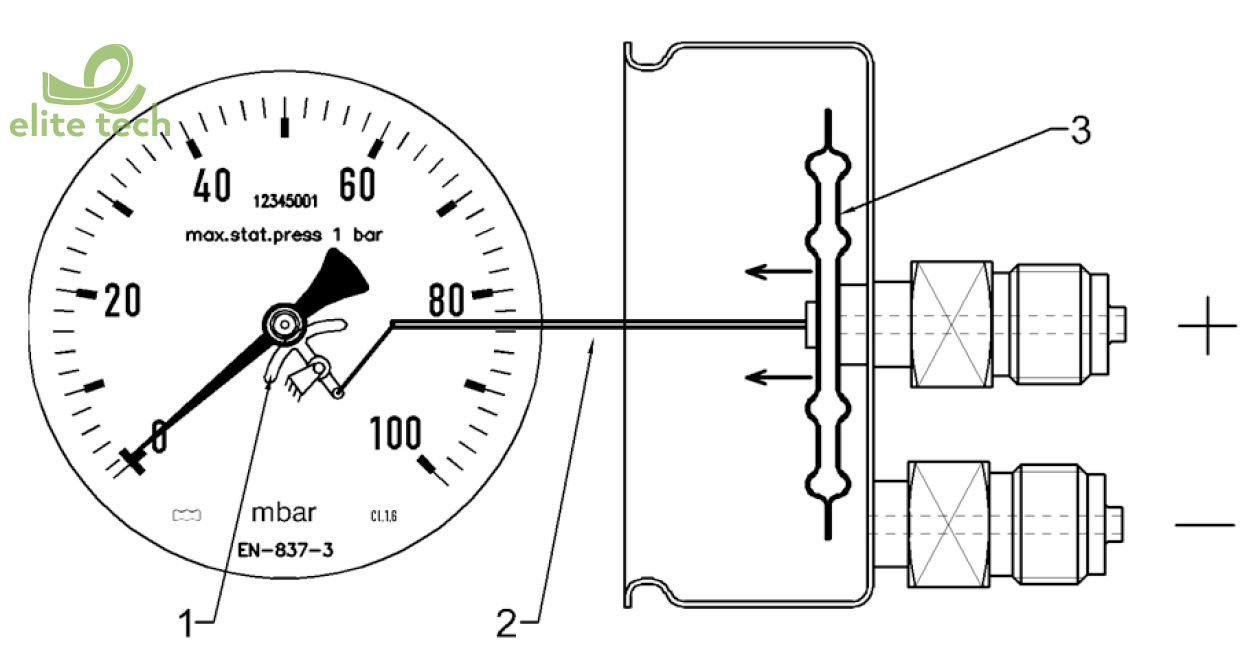 Đồng Hồ Áp Suất STIKO Differential Pressure Gauges PCD