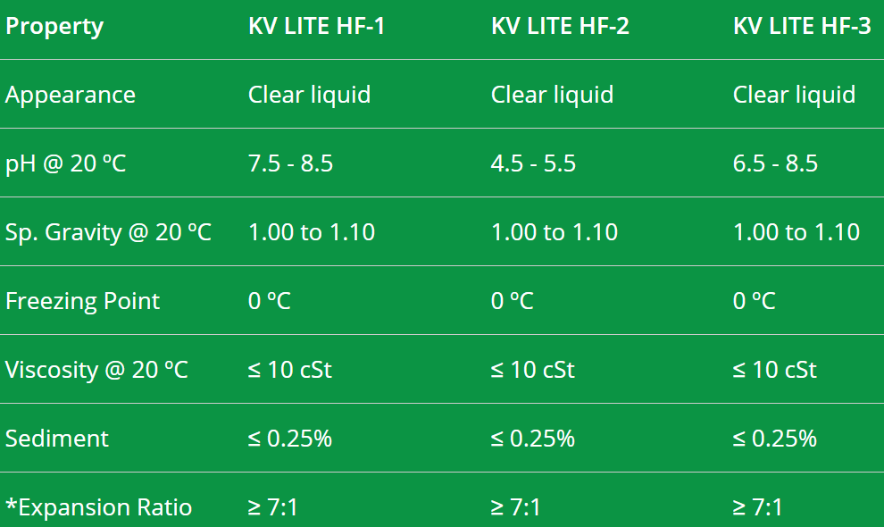 Foam Chữa Cháy KV-LITE HF-1 HF-2 HF-3